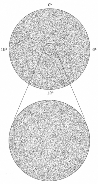 All-sky map of the locations of objects detected by radio telescopes represented by two gray circles